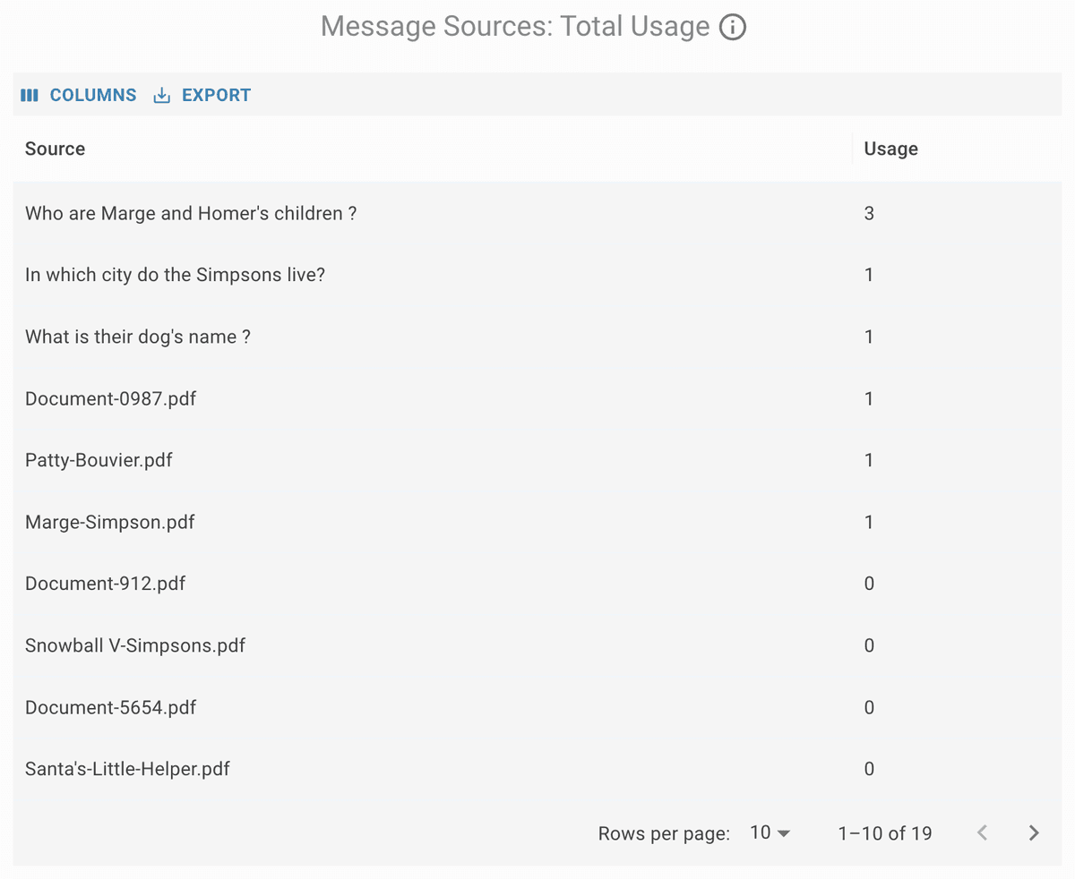 Message Sources Table