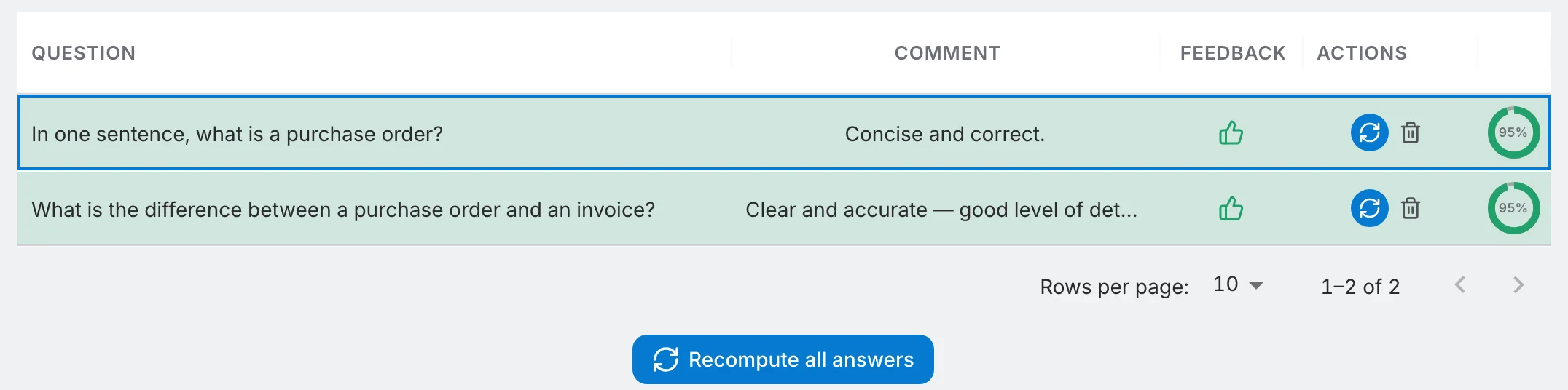 Feedback Evaluation Results